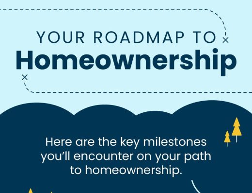 Graphic titled ‘Your Roadmap to Homeownership’ illustrating key milestones along the path to buying a home.